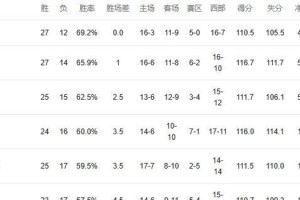 亿万28平台- 布伦特福德神锋拒签新约，多支豪门虎视眈眈  